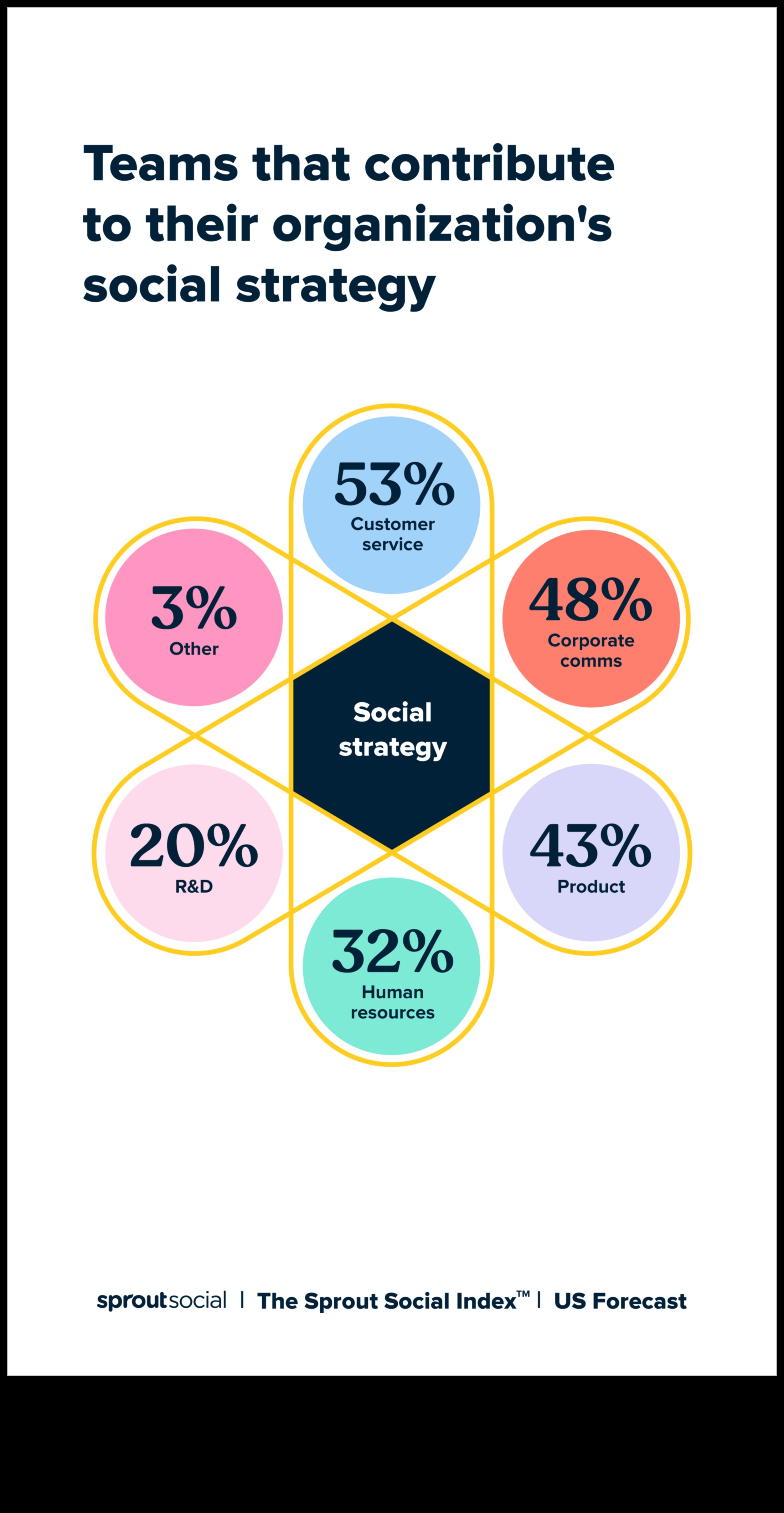 15 نصيحة من الخبراء لتحسين مهاراتك في تحليل وسائل التواصل الاجتماعي