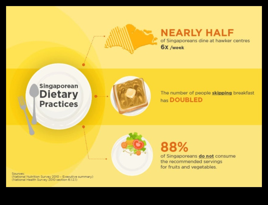 فجوة المغذيات: سد الفجوة في نظامك الغذائي