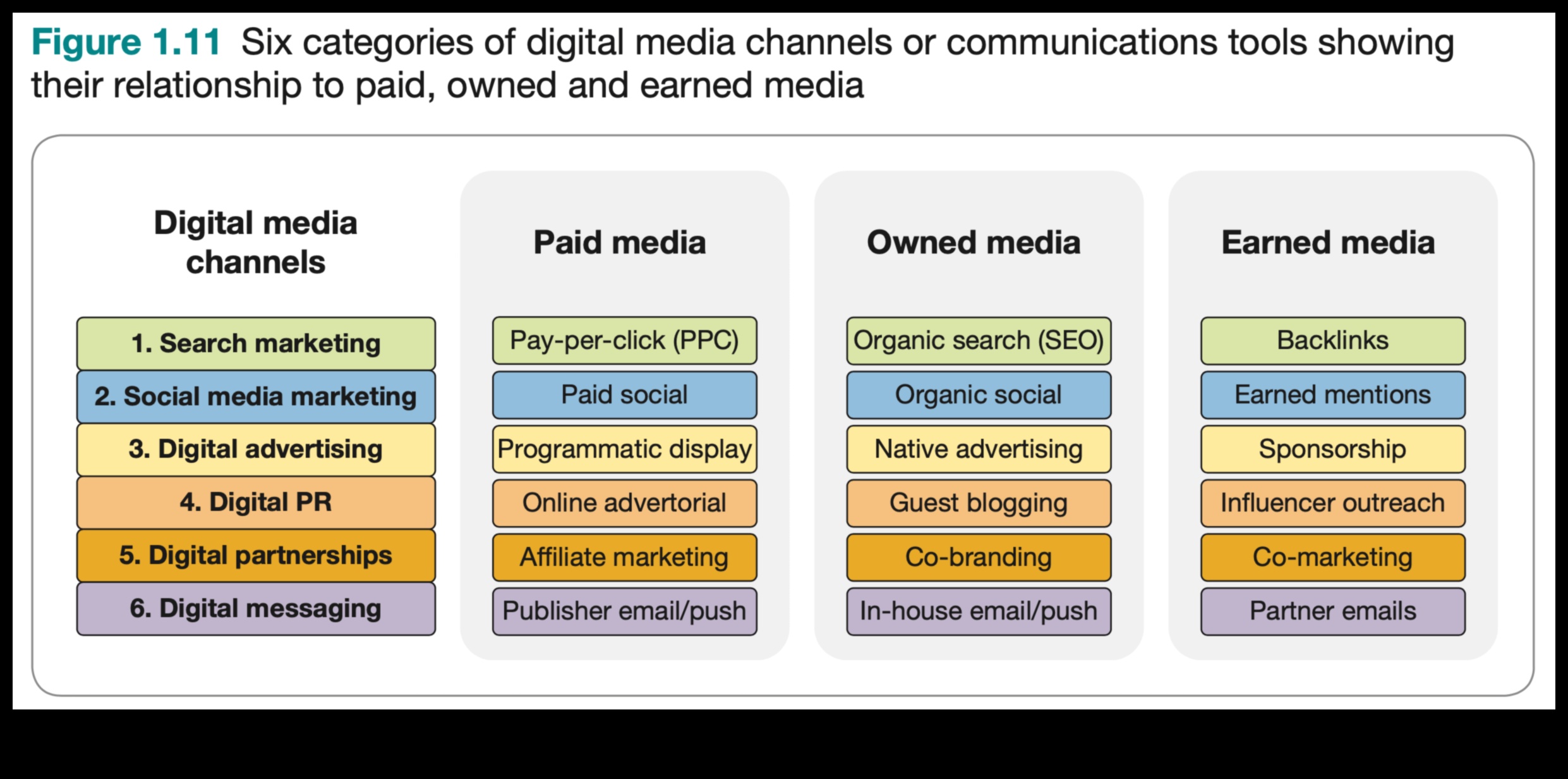 التسلسلات الأمنية: التنقل في مسارات الحملات الرقمية الناجحة