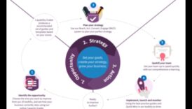 التسلسلات الأمنية: التنقل في مسارات الحملات الرقمية الناجحة