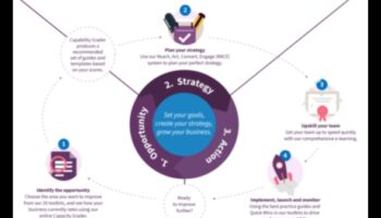 التسلسلات الأمنية: التنقل في مسارات الحملات الرقمية الناجحة