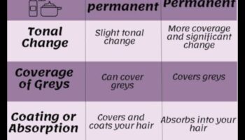 لون الشعر المؤقت مقابل لون الشعر الدائم: إيجابيات وسلبيات