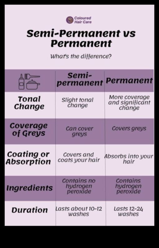 لون الشعر المؤقت مقابل لون الشعر الدائم: إيجابيات وسلبيات