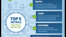 كيفية قياس نجاح حملات وسائل التواصل الاجتماعي للشركات؟