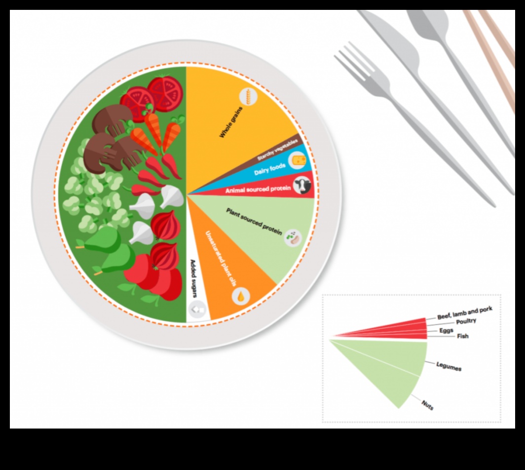 صحة المجتمع في طبقك استراتيجيات التغذية العامة من أجل مستقبل صحي 4 صحة المجتمع على طبقك: استراتيجيات التغذية العامة