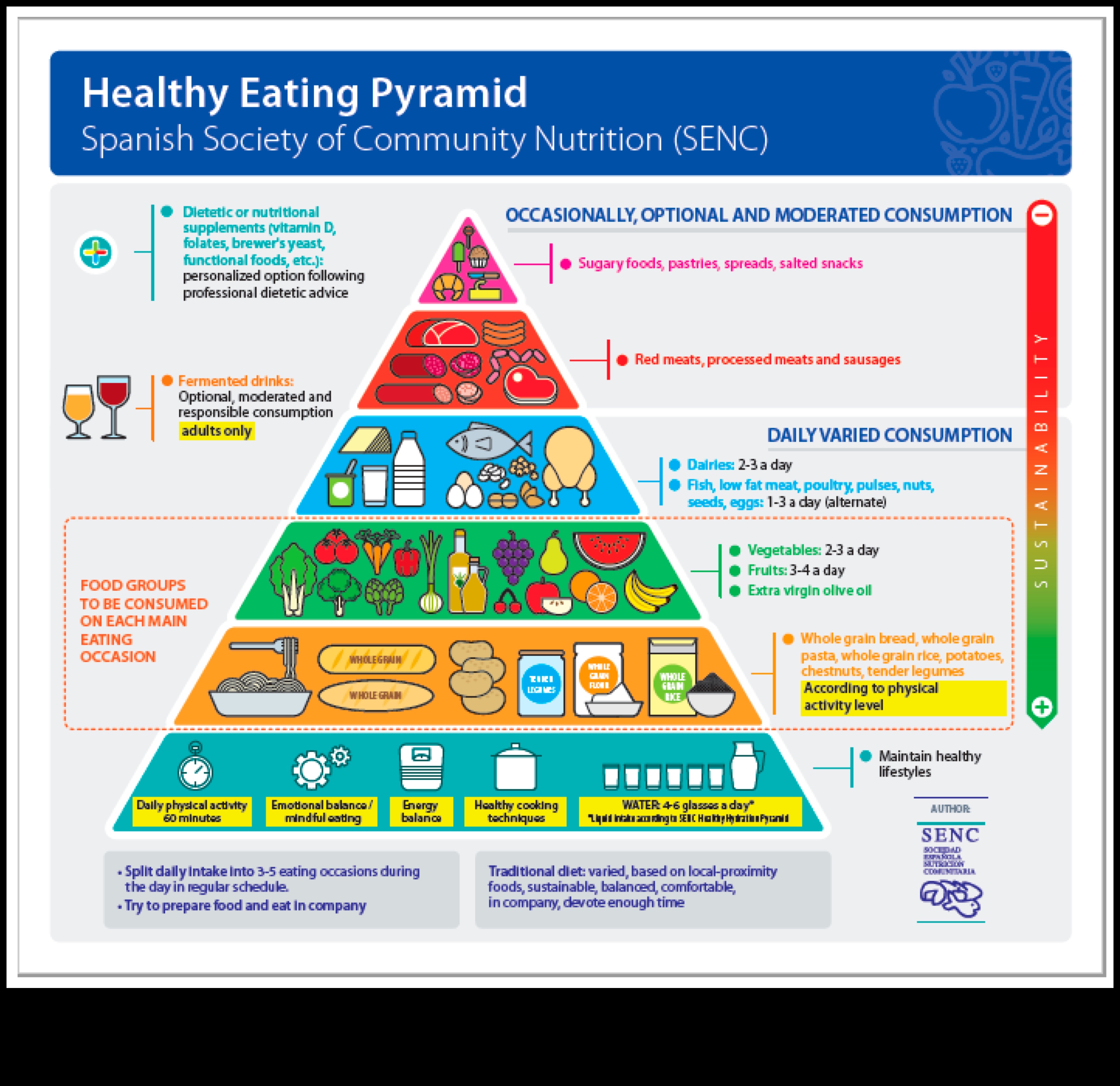 صحة المجتمع في طبقك استراتيجيات التغذية العامة من أجل مستقبل صحي 2 صحة المجتمع على طبقك: استراتيجيات التغذية العامة