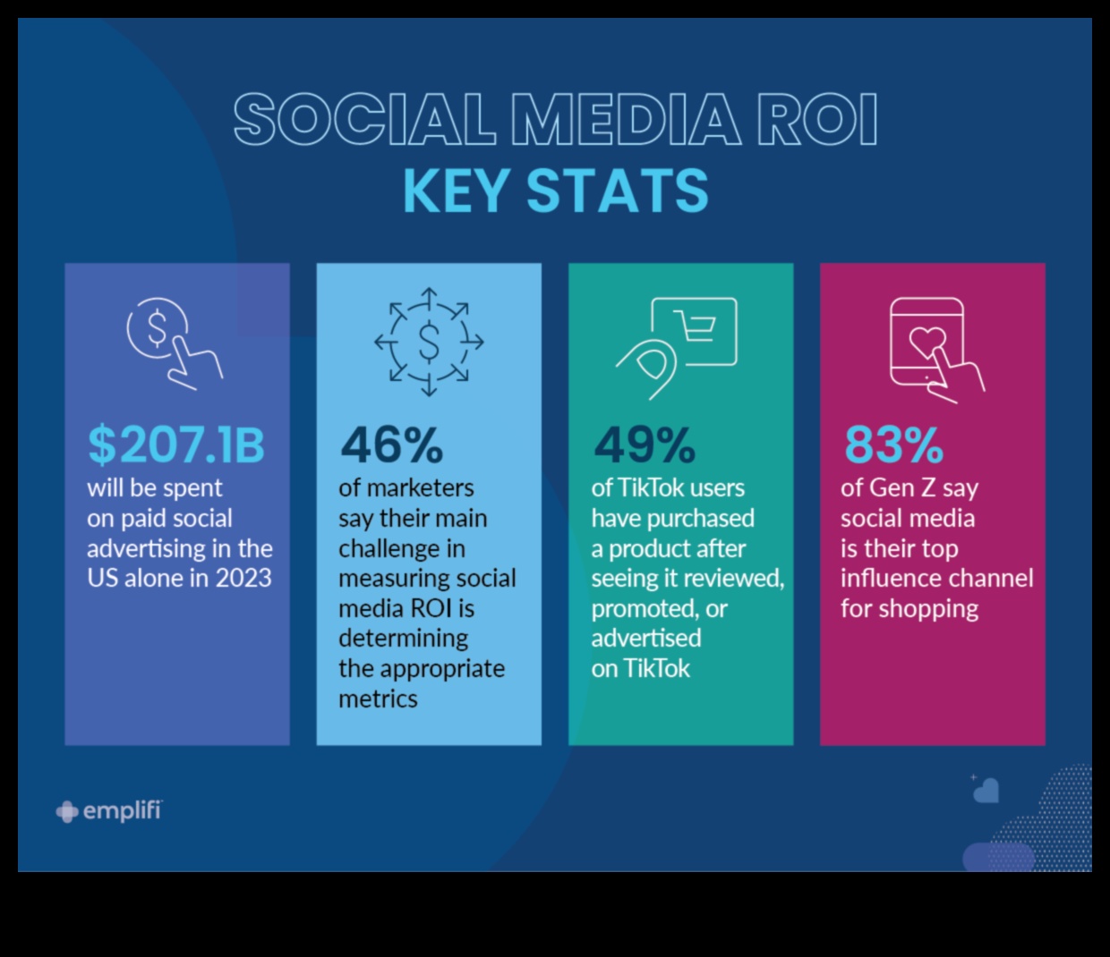 ما هي أفضل الممارسات لقياس عائد الاستثمار في تحليلات وسائل التواصل الاجتماعي؟