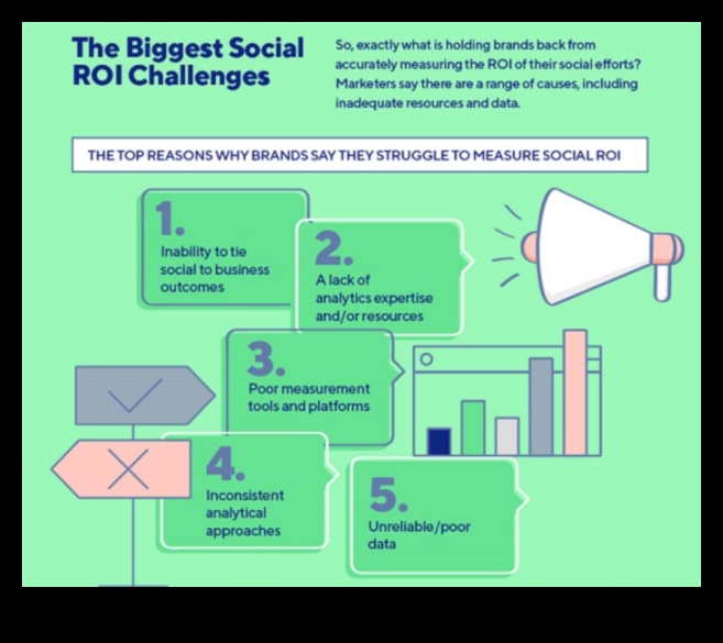 ما هي أفضل الممارسات لقياس عائد الاستثمار في تحليلات وسائل التواصل الاجتماعي؟