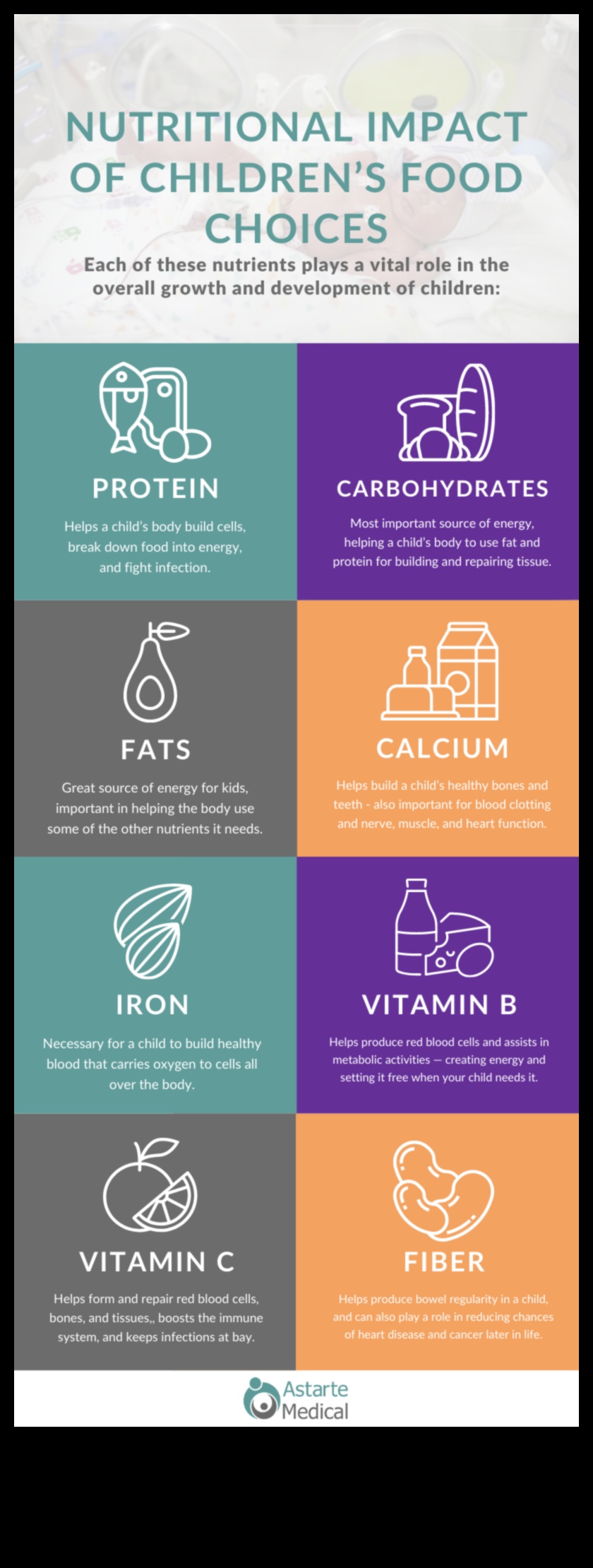 التغذية ما بعد الذوق: أهمية القيمة الغذائية