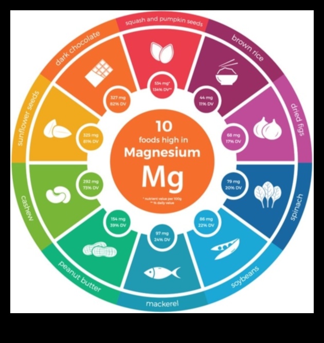 إطلاق العنان للعافية: دور المعادن في حياة متوازنة
