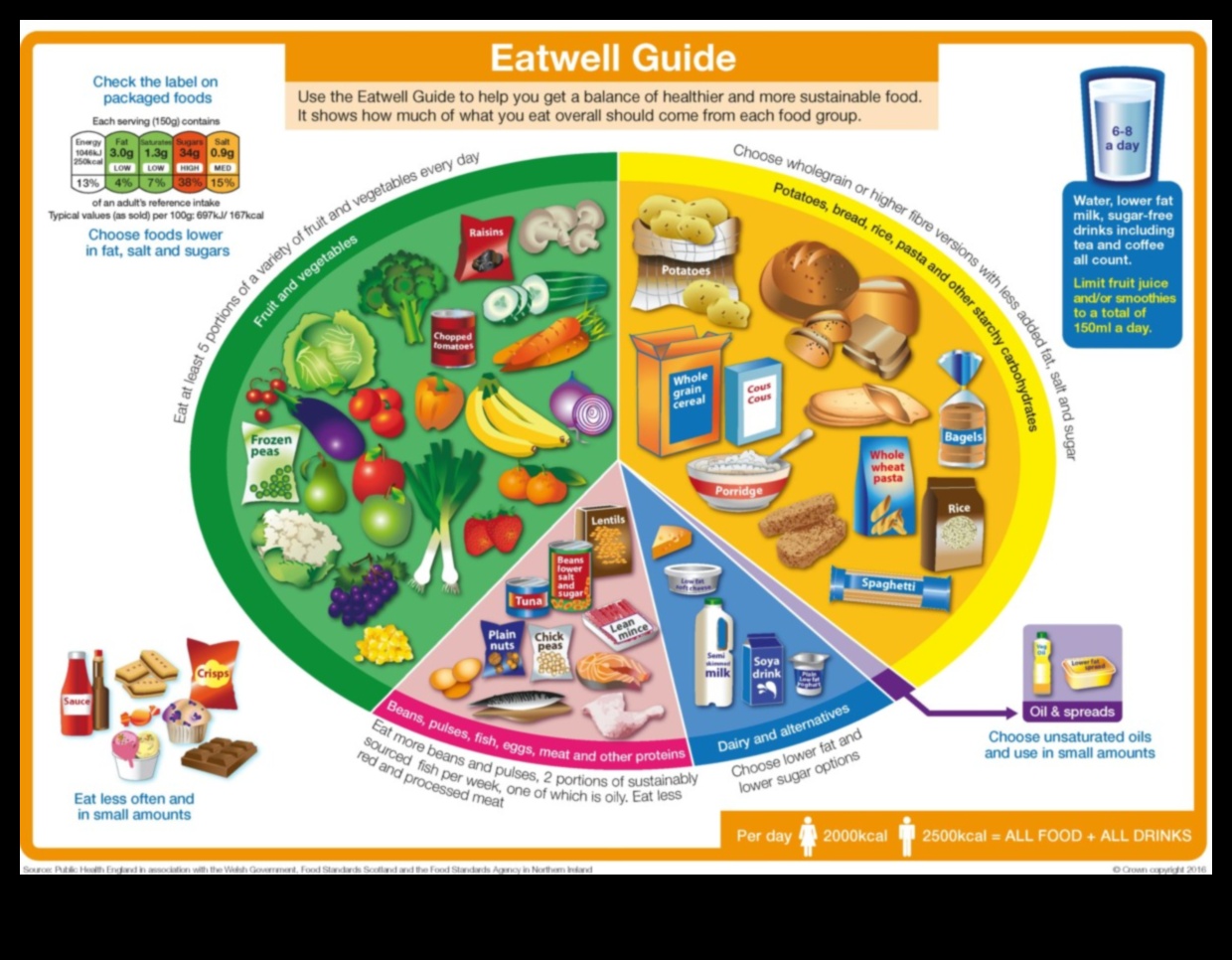 التغذية المضيئة: تسليط الضوء على طريقك إلى الصحة