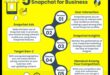صياغة النقرات: استراتيجيات للمشاركة الفعالة في Snapchat