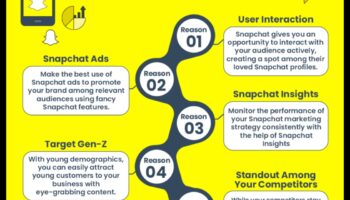 صياغة النقرات: استراتيجيات للمشاركة الفعالة في Snapchat