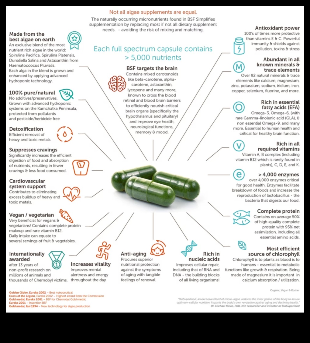 طيف المغذيات: الغوص في العناصر الأساسية