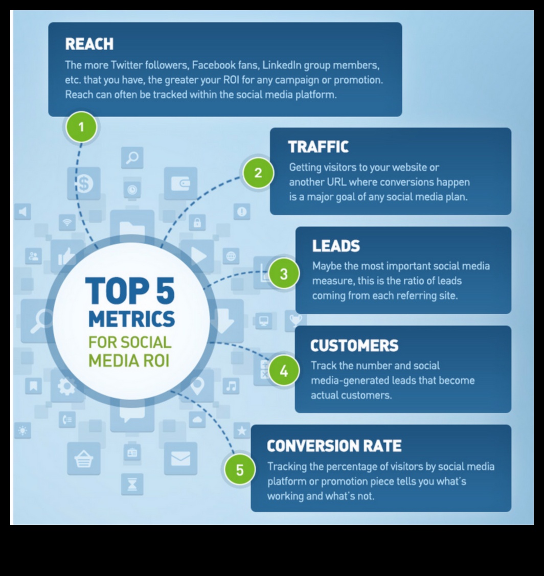 كيفية قياس نجاح حملات وسائل التواصل الاجتماعي للشركات؟