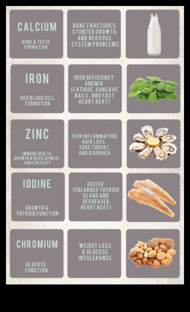المعادن الأساسية: الغوص العميق في العافية الغذائية