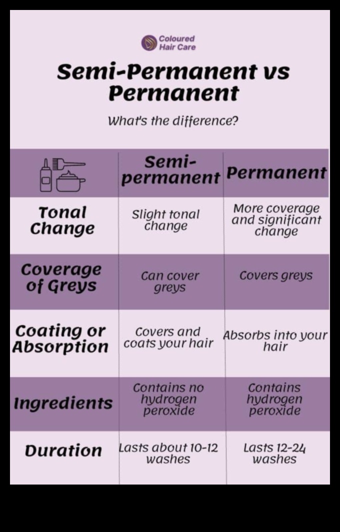 لون الشعر المؤقت مقابل لون الشعر الدائم: إيجابيات وسلبيات